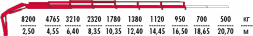КМУ Fassi F245A.0.26