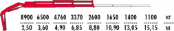 КМУ Fassi F245AC.0.23