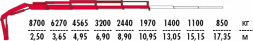 КМУ Fassi F245AC.0.24