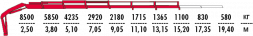 КМУ Fassi F245AC.0.26