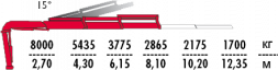 КМУ Fassi F245A.2.22