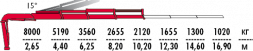 КМУ Fassi F245A.2.23