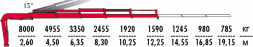 КМУ Fassi F245A.2.24