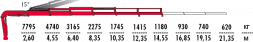 КМУ Fassi F245A.2.25