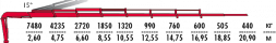 КМУ Fassi F245A.2.28