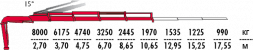 КМУ Fassi F245AC.2.24