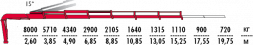 КМУ Fassi F245AC.2.26