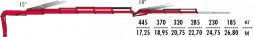 КМУ Fassi F245A.2.25 L213