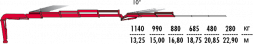 КМУ Fassi F245AC.2.24 L212