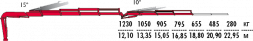 КМУ Fassi F245AC.2.24 L213