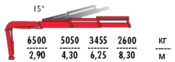 КМУ Fassi F255A.2.22