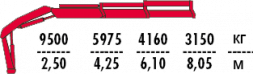 КМУ Fassi F275A.0.22