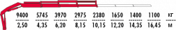 КМУ Fassi F275A.0.23