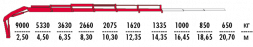 КМУ Fassi F275A.0.25