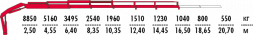 КМУ Fassi F275A.0.26
