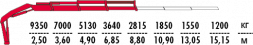 КМУ Fassi F275AC.0.23