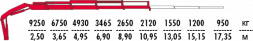 КМУ Fassi F275AC.0.24