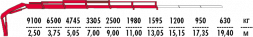 КМУ Fassi F275AC.0.25