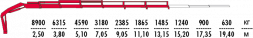 КМУ Fassi F275AC.0.26