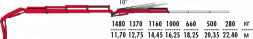 КМУ Fassi F275A.0.23 L212