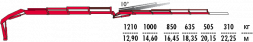 КМУ Fassi F275A.0.23 L214