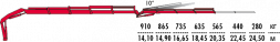 КМУ Fassi F275A.0.24 L213