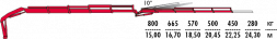 КМУ Fassi F275A.0.24 L214