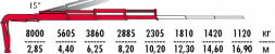 КМУ Fassi F275A.2.23
