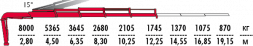 КМУ Fassi F275A.2.24