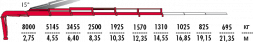 КМУ Fassi F275A.2.25