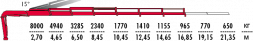 КМУ Fassi F275A.2.26