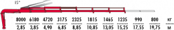 КМУ Fassi F275AC.2.26