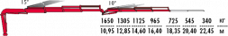 КМУ Fassi F275A.2.23 L213