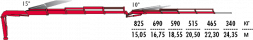 КМУ Fassi F275A.2.24 L214