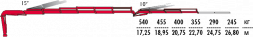 КМУ Fassi F275A.2.25 L213
