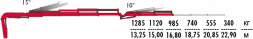 КМУ Fassi F275AC.2.24 L212