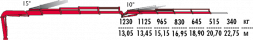 КМУ Fassi F275AC.2.24 L214