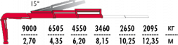 КМУ Fassi F295A.2.22