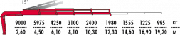 КМУ Fassi F295A.2.24