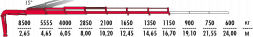 КМУ Fassi F295A.2.26