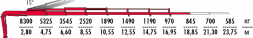 КМУ Fassi F295A.2.27