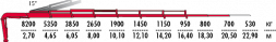 КМУ Fassi F295A.2.28