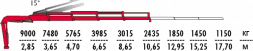 КМУ Fassi F295AC.2.24