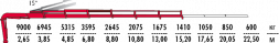 КМУ Fassi F295AC.2.26