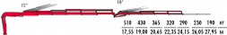 КМУ Fassi F295A.2.25 L324