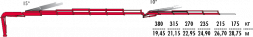 КМУ Fassi F295A.2.26 L214