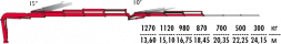 КМУ Fassi F295AC.2.24 L323
