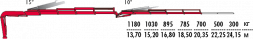 КМУ Fassi F295AC.2.24 L324