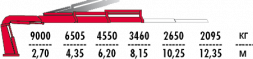 КМУ Fassi F295RA.2.22