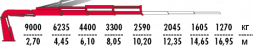 КМУ Fassi F295RA.2.23
